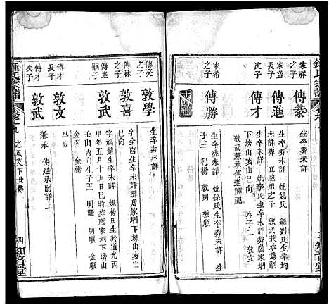 [锺]锺氏宗谱_10卷首2卷-楚黄锺氏宗谱_Zhong Shi_钟氏宗谱 (湖北) 锺氏家谱_十一.pdf