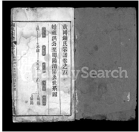 [锺]锺氏宗谱_10卷-黄冈锺氏宗谱_Zhong Shi_钟氏宗谱_Zhong Family Genealogy from Huanggang Hubei Province China (湖北) 锺氏家谱_五.pdf