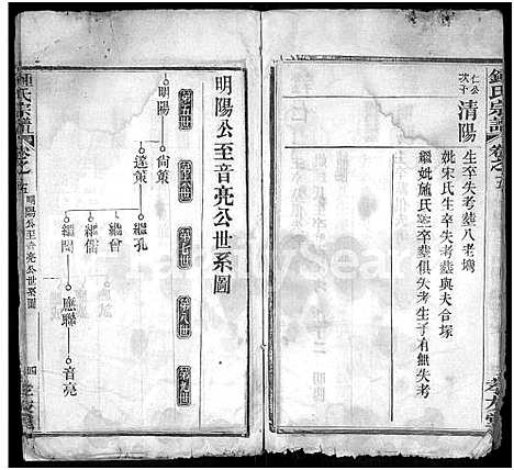 [锺]锺氏宗谱_10卷-黄冈锺氏宗谱_Zhong Shi_钟氏宗谱_Zhong Family Genealogy from Huanggang Hubei Province China (湖北) 锺氏家谱_五.pdf