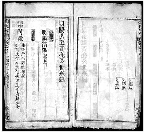 [锺]锺氏宗谱_10卷-黄冈锺氏宗谱_Zhong Shi_钟氏宗谱_Zhong Family Genealogy from Huanggang Hubei Province China (湖北) 锺氏家谱_五.pdf