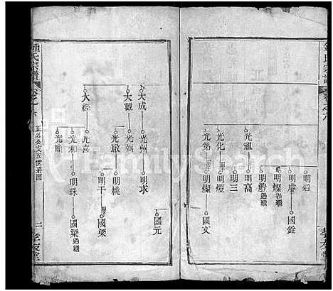 [锺]锺氏宗谱_10卷-黄冈锺氏宗谱_Zhong Shi_钟氏宗谱_Zhong Family Genealogy from Huanggang Hubei Province China (湖北) 锺氏家谱_六.pdf