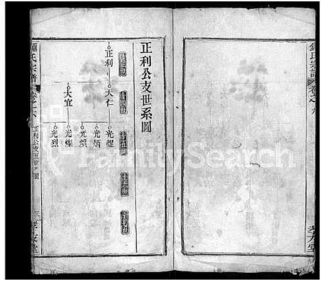 [锺]锺氏宗谱_10卷-黄冈锺氏宗谱_Zhong Shi_钟氏宗谱_Zhong Family Genealogy from Huanggang Hubei Province China (湖北) 锺氏家谱_六.pdf