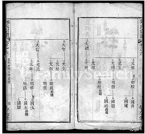 [锺]锺氏宗谱_10卷-黄冈锺氏宗谱_Zhong Shi_钟氏宗谱_Zhong Family Genealogy from Huanggang Hubei Province China (湖北) 锺氏家谱_六.pdf