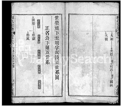 [锺]锺氏宗谱_10卷-黄冈锺氏宗谱_Zhong Shi_钟氏宗谱_Zhong Family Genealogy from Huanggang Hubei Province China (湖北) 锺氏家谱_六.pdf