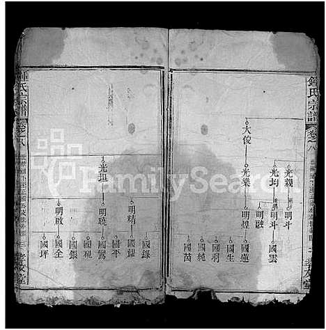 [锺]锺氏宗谱_10卷-黄冈锺氏宗谱_Zhong Shi_钟氏宗谱_Zhong Family Genealogy from Huanggang Hubei Province China (湖北) 锺氏家谱_九.pdf