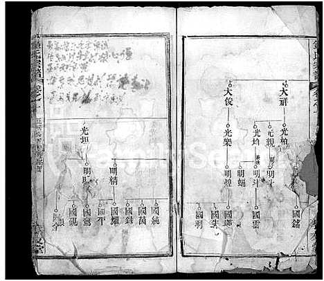 [锺]锺氏宗谱_10卷-黄冈锺氏宗谱_Zhong Shi_钟氏宗谱_Zhong Family Genealogy from Huanggang Hubei Province China (湖北) 锺氏家谱_十一.pdf