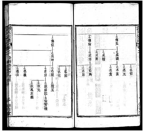 [锺]锺氏宗谱_11卷首2卷-楚黄锺氏宗谱_Zhong Shi_钟氏宗谱 (湖北) 锺氏家谱_四.pdf