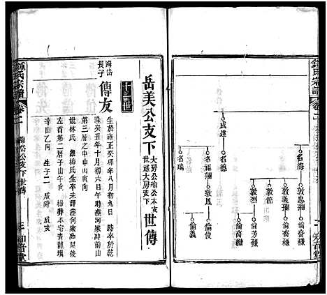 [锺]锺氏宗谱_11卷首2卷-楚黄锺氏宗谱_Zhong Shi_钟氏宗谱 (湖北) 锺氏家谱_四.pdf