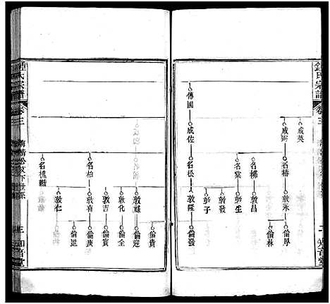 [锺]锺氏宗谱_11卷首2卷-楚黄锺氏宗谱_Zhong Shi_钟氏宗谱 (湖北) 锺氏家谱_五.pdf