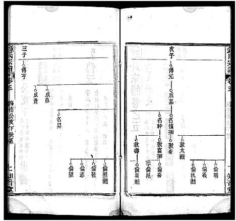 [锺]锺氏宗谱_11卷首2卷-楚黄锺氏宗谱_Zhong Shi_钟氏宗谱 (湖北) 锺氏家谱_七.pdf