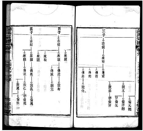 [锺]锺氏宗谱_11卷首2卷-楚黄锺氏宗谱_Zhong Shi_钟氏宗谱 (湖北) 锺氏家谱_八.pdf