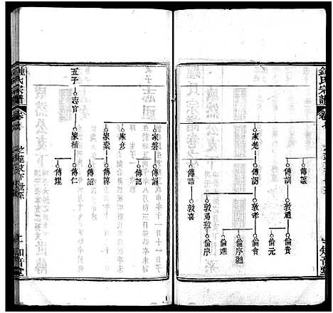 [锺]锺氏宗谱_11卷首2卷-楚黄锺氏宗谱_Zhong Shi_钟氏宗谱 (湖北) 锺氏家谱_九.pdf