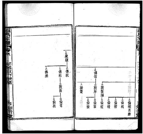 [锺]锺氏宗谱_11卷首2卷-楚黄锺氏宗谱_Zhong Shi_钟氏宗谱 (湖北) 锺氏家谱_十.pdf