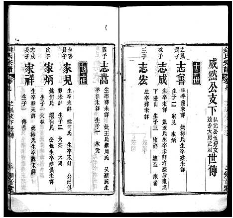 [锺]锺氏宗谱_11卷首2卷-楚黄锺氏宗谱_Zhong Shi_钟氏宗谱 (湖北) 锺氏家谱_十一.pdf