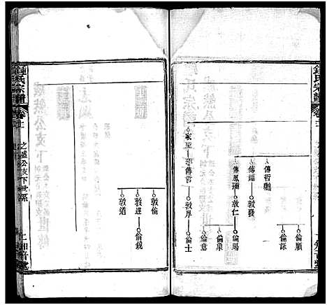 [锺]锺氏宗谱_11卷首2卷-楚黄锺氏宗谱_Zhong Shi_钟氏宗谱 (湖北) 锺氏家谱_十三.pdf