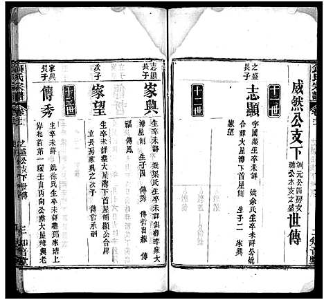 [锺]锺氏宗谱_11卷首2卷-楚黄锺氏宗谱_Zhong Shi_钟氏宗谱 (湖北) 锺氏家谱_十三.pdf