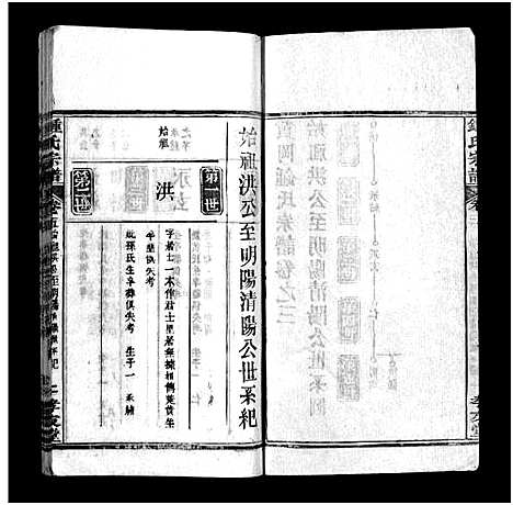 [锺]锺氏宗谱_14卷及附录-Zhong Shi_锺氏宗谱 (湖北) 锺氏家谱_三.pdf