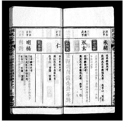 [锺]锺氏宗谱_14卷及附录-Zhong Shi_锺氏宗谱 (湖北) 锺氏家谱_三.pdf