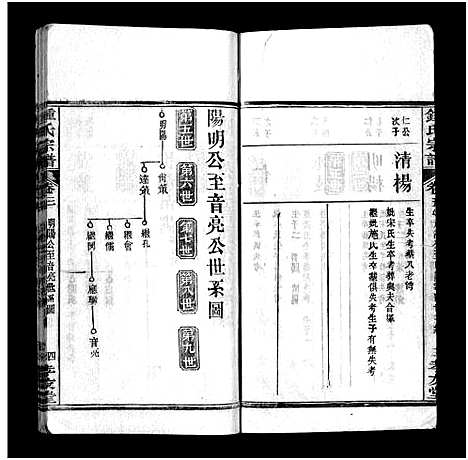 [锺]锺氏宗谱_14卷及附录-Zhong Shi_锺氏宗谱 (湖北) 锺氏家谱_三.pdf