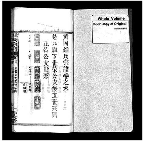 [锺]锺氏宗谱_14卷及附录-Zhong Shi_锺氏宗谱 (湖北) 锺氏家谱_四.pdf