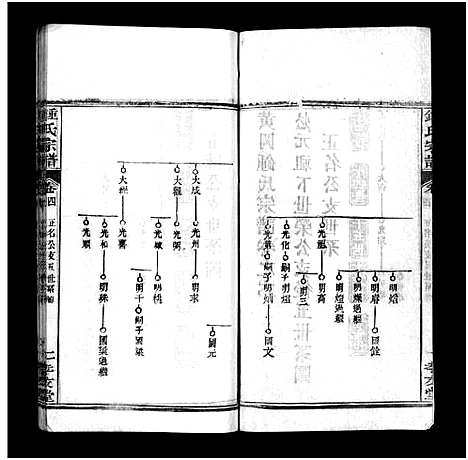 [锺]锺氏宗谱_14卷及附录-Zhong Shi_锺氏宗谱 (湖北) 锺氏家谱_四.pdf