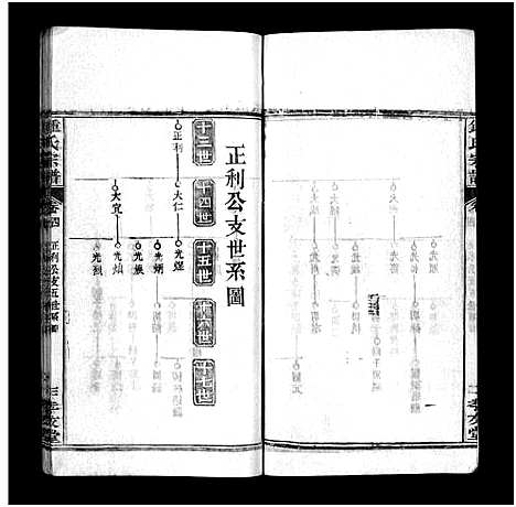 [锺]锺氏宗谱_14卷及附录-Zhong Shi_锺氏宗谱 (湖北) 锺氏家谱_四.pdf