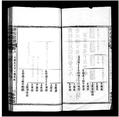 [锺]锺氏宗谱_14卷及附录-Zhong Shi_锺氏宗谱 (湖北) 锺氏家谱_五.pdf