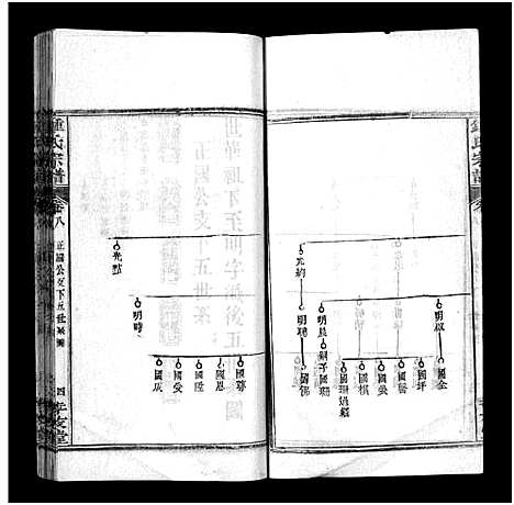 [锺]锺氏宗谱_14卷及附录-Zhong Shi_锺氏宗谱 (湖北) 锺氏家谱_五.pdf