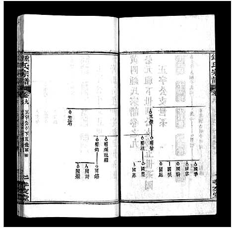 [锺]锺氏宗谱_14卷及附录-Zhong Shi_锺氏宗谱 (湖北) 锺氏家谱_六.pdf