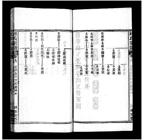 [锺]锺氏宗谱_14卷及附录-Zhong Shi_锺氏宗谱 (湖北) 锺氏家谱_六.pdf