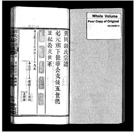 [锺]锺氏宗谱_14卷及附录-Zhong Shi_锺氏宗谱 (湖北) 锺氏家谱_七.pdf