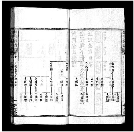 [锺]锺氏宗谱_14卷及附录-Zhong Shi_锺氏宗谱 (湖北) 锺氏家谱_七.pdf