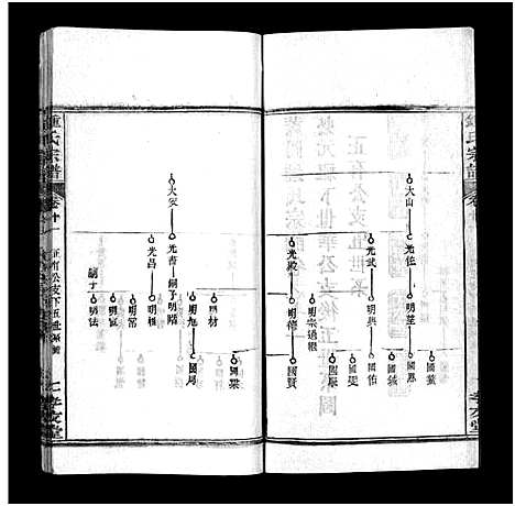 [锺]锺氏宗谱_14卷及附录-Zhong Shi_锺氏宗谱 (湖北) 锺氏家谱_八.pdf