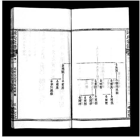 [锺]锺氏宗谱_14卷及附录-Zhong Shi_锺氏宗谱 (湖北) 锺氏家谱_八.pdf