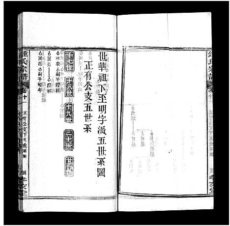 [锺]锺氏宗谱_14卷及附录-Zhong Shi_锺氏宗谱 (湖北) 锺氏家谱_八.pdf