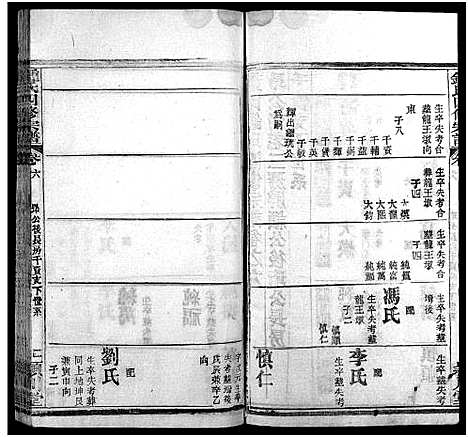 [锺]黄冈锺氏四修宗谱_9卷-Huanggang Zhong shi si xiu_锺氏四修宗谱_黄冈钟氏四修宗谱 (湖北) 黄冈锺氏四修家谱_六.pdf