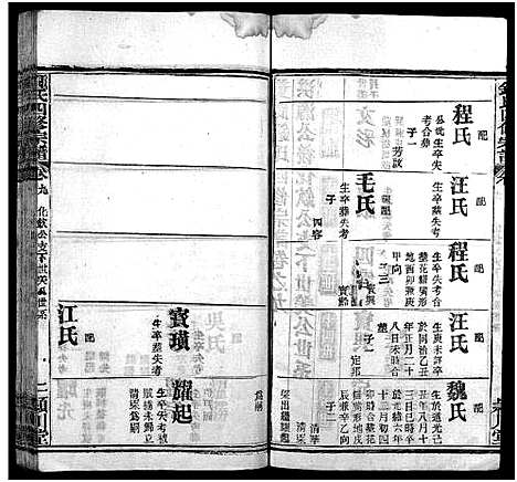 [锺]黄冈锺氏四修宗谱_9卷-Huanggang Zhong shi si xiu_锺氏四修宗谱_黄冈钟氏四修宗谱 (湖北) 黄冈锺氏四修家谱_九.pdf