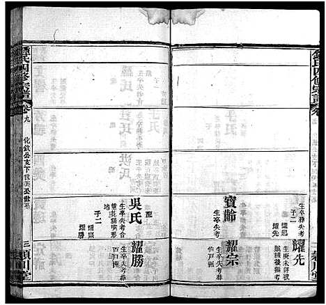 [锺]黄冈锺氏四修宗谱_9卷-Huanggang Zhong shi si xiu_锺氏四修宗谱_黄冈钟氏四修宗谱 (湖北) 黄冈锺氏四修家谱_九.pdf