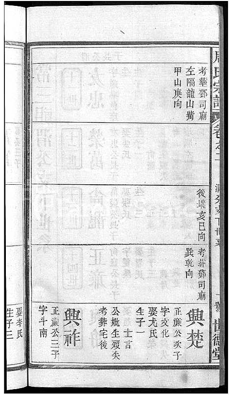 [周]周氏大成谱_20卷首10卷-周氏宗谱 (湖北) 周氏大成谱_十一.pdf