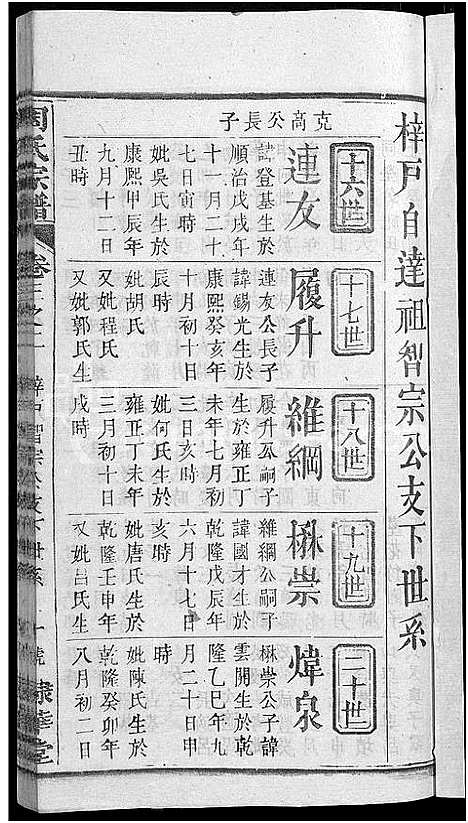 [周]周氏大成谱_20卷首10卷-周氏宗谱 (湖北) 周氏大成谱_十五.pdf