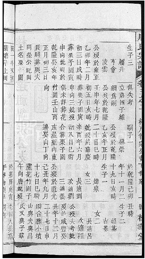 [周]周氏大成谱_20卷首10卷-周氏宗谱 (湖北) 周氏大成谱_十五.pdf