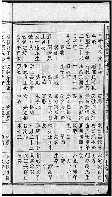 [周]周氏大成谱_20卷首10卷-周氏宗谱 (湖北) 周氏大成谱_十九.pdf