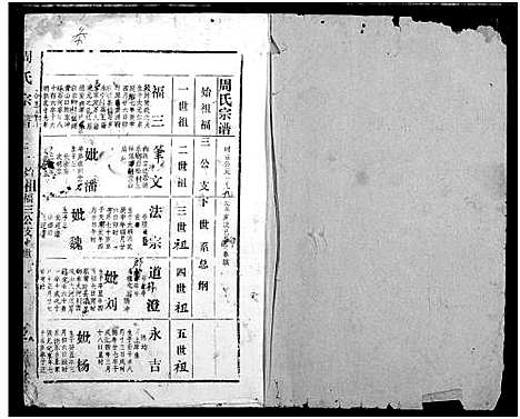 [周]周氏宗谱 (湖北) 周氏家谱_三.pdf