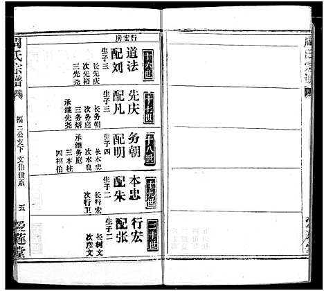 [周]周氏宗谱 (湖北) 周氏家谱_四.pdf