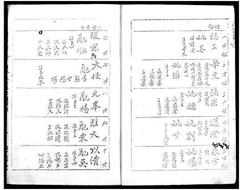 [周]周氏宗谱 (湖北) 周氏家谱_五.pdf