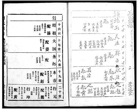 [周]周氏宗谱 (湖北) 周氏家谱_五.pdf