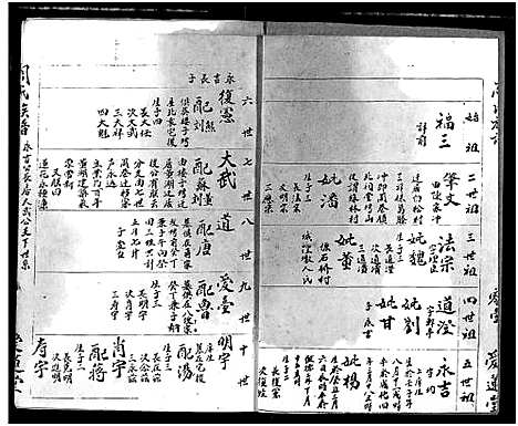 [周]周氏宗谱 (湖北) 周氏家谱_六.pdf