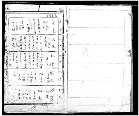 [周]周氏宗谱 (湖北) 周氏家谱_八.pdf