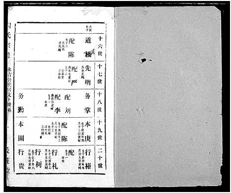 [周]周氏宗谱 (湖北) 周氏家谱_九.pdf