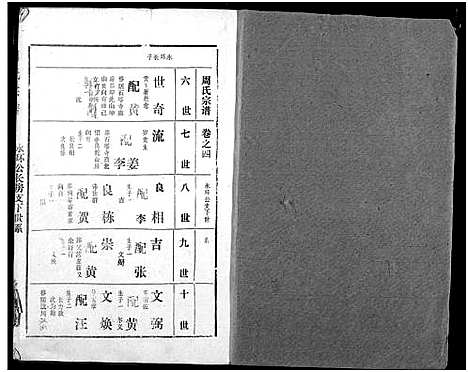 [周]周氏宗谱 (湖北) 周氏家谱_十三.pdf